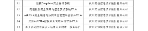 配资炒股平台官网 荣耀登榜！安恒信息多款产品入选杭州市优质产品推荐目录
